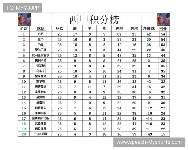 西甲最新战报:豪门争冠形势渐明球星表现引关注