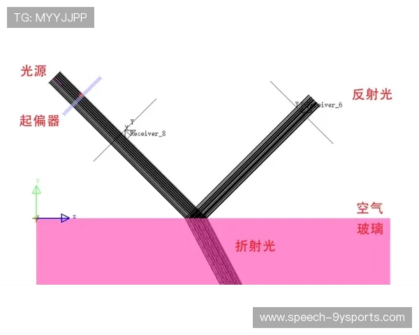 深入理解布儒斯特角在偏振光学中的形成机制与应用探索 深入理解布儒斯特角在偏振光学中的形成机制与应用探索